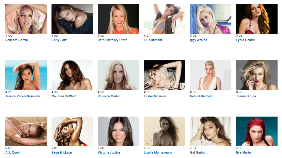 Top 100 Cele mai sexy femei în 2014